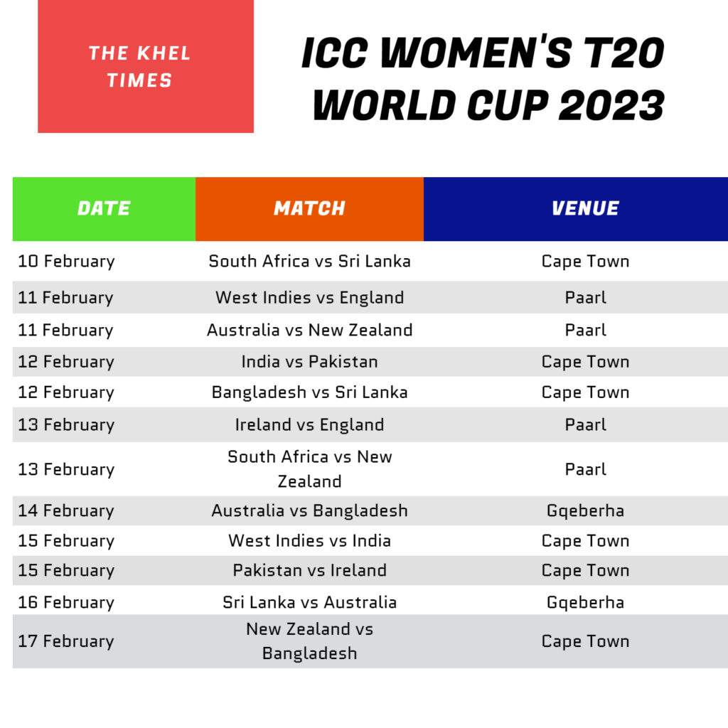 FIXTURES OF THE T20 WORLD CUP
