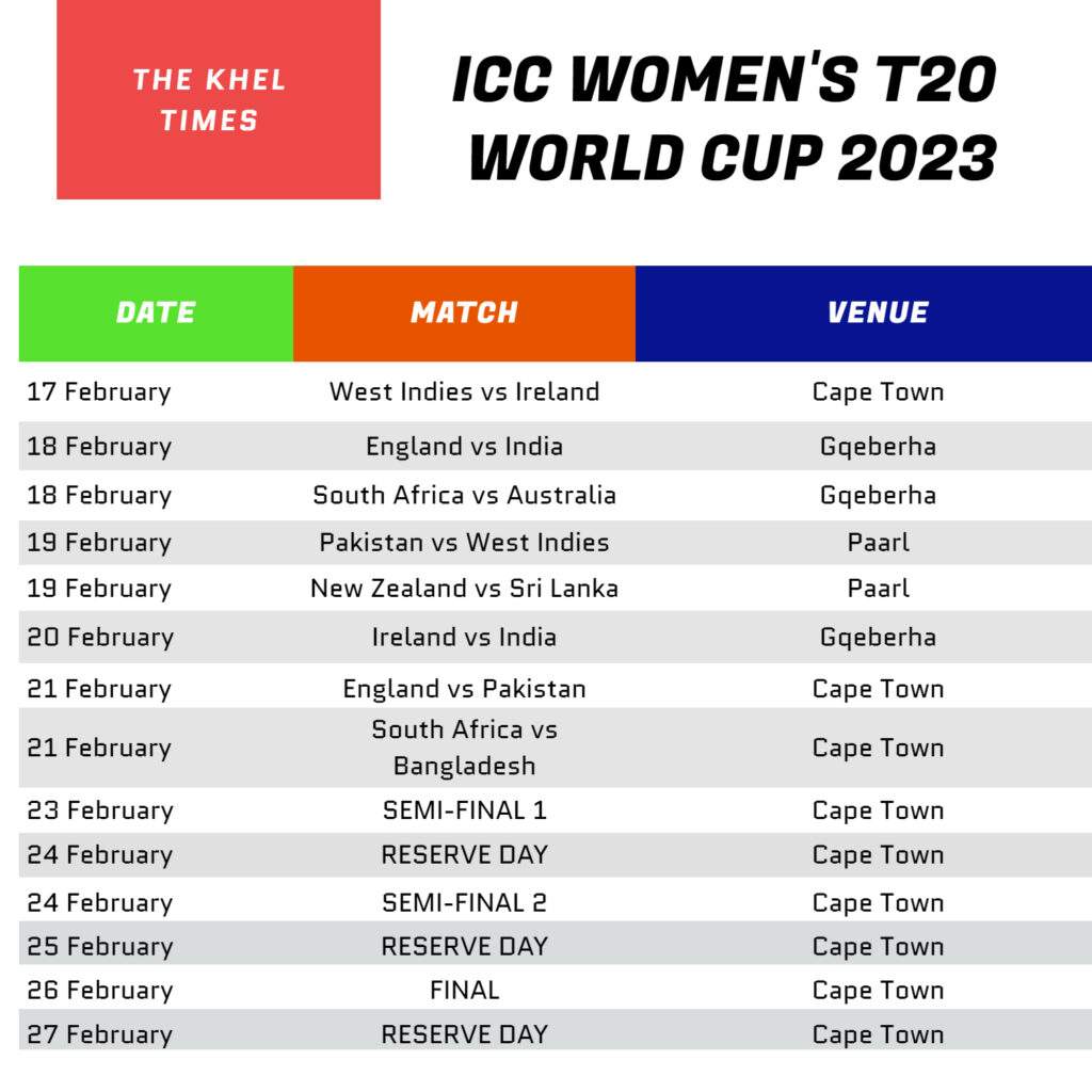 FIXTURES OF THE T20 WORLD CUP