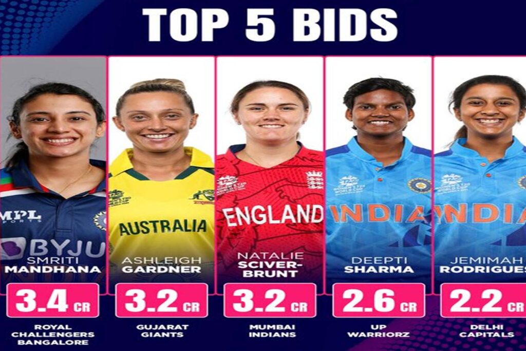 top 5 cricketers. in the WPL auction