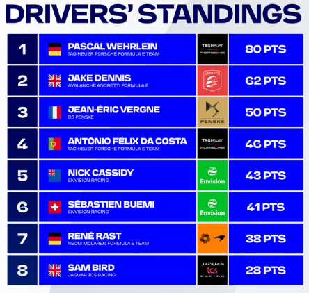 Formula E Season 9 Driver's Standings